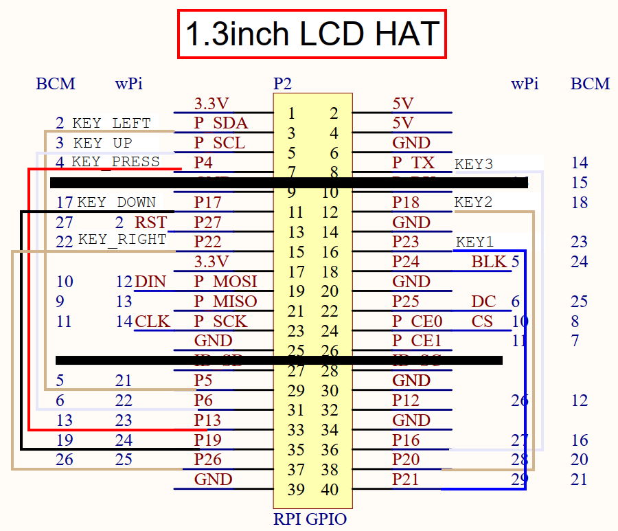 Remapped Pins Schematic